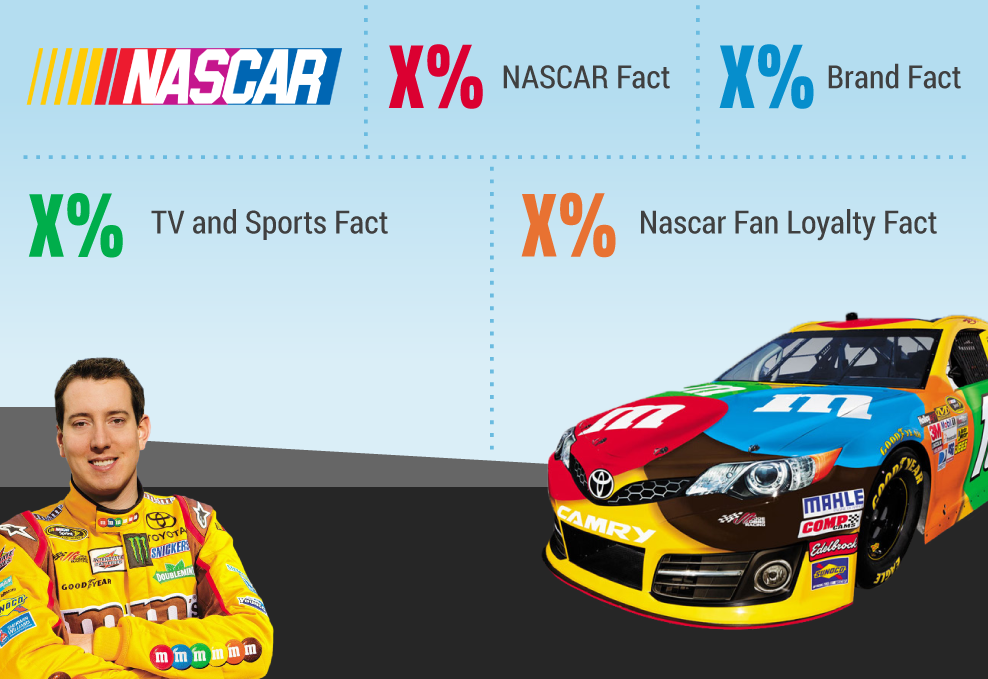 Nascar and M&M's